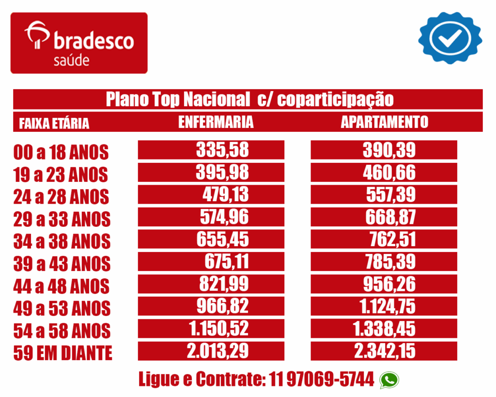 Tabela Plano Top Nacional do Bradesco
