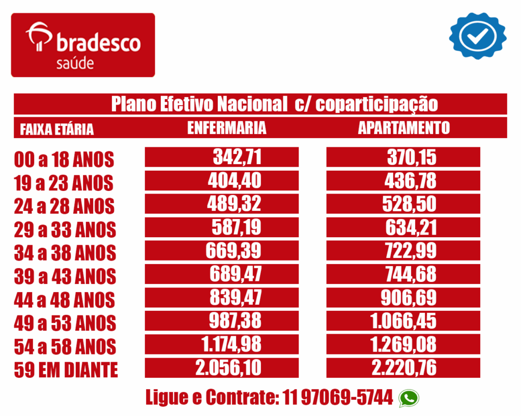 Saúde Bradesco Preço 2025