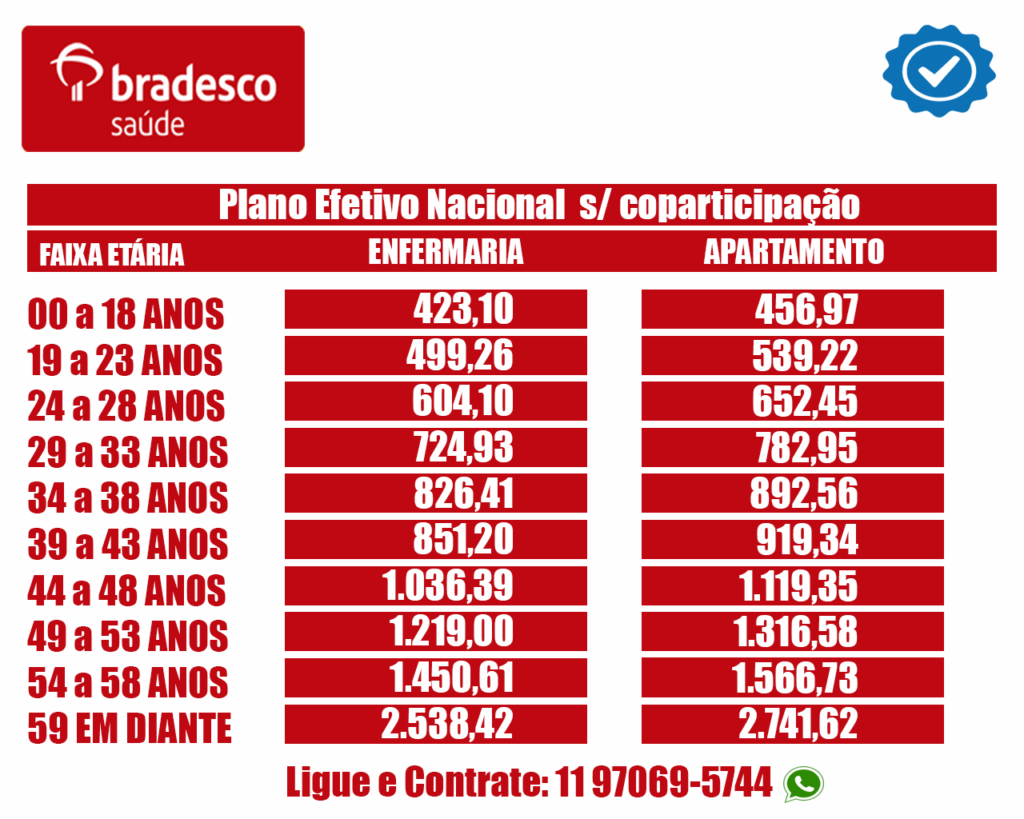 tabela do Plano Bradesco saúde individual