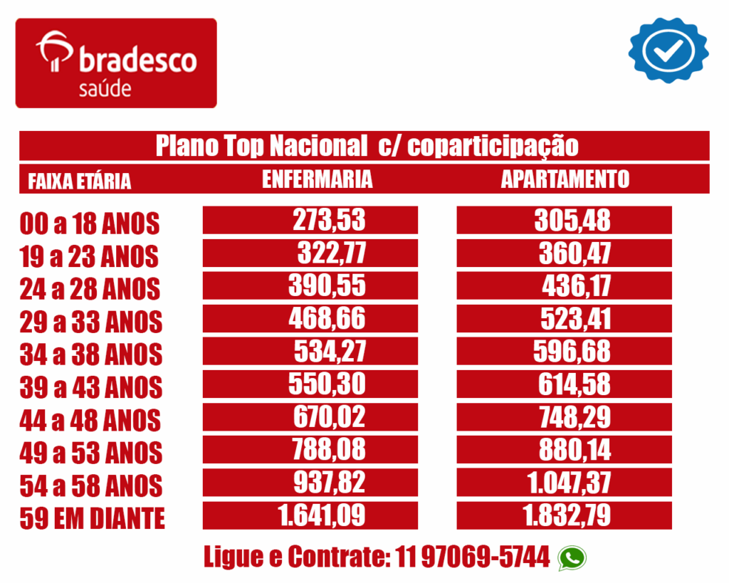 imagem com a tabela do bradesco saúde em 2025