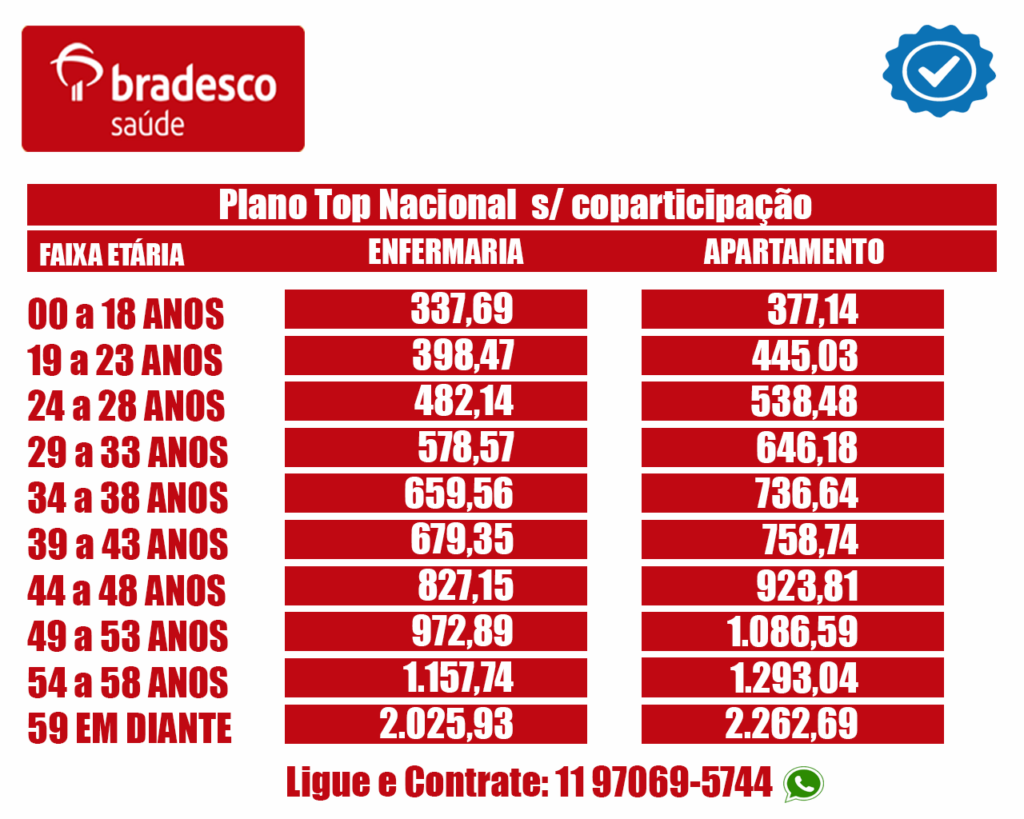 Tabela de preço Bradesco saude