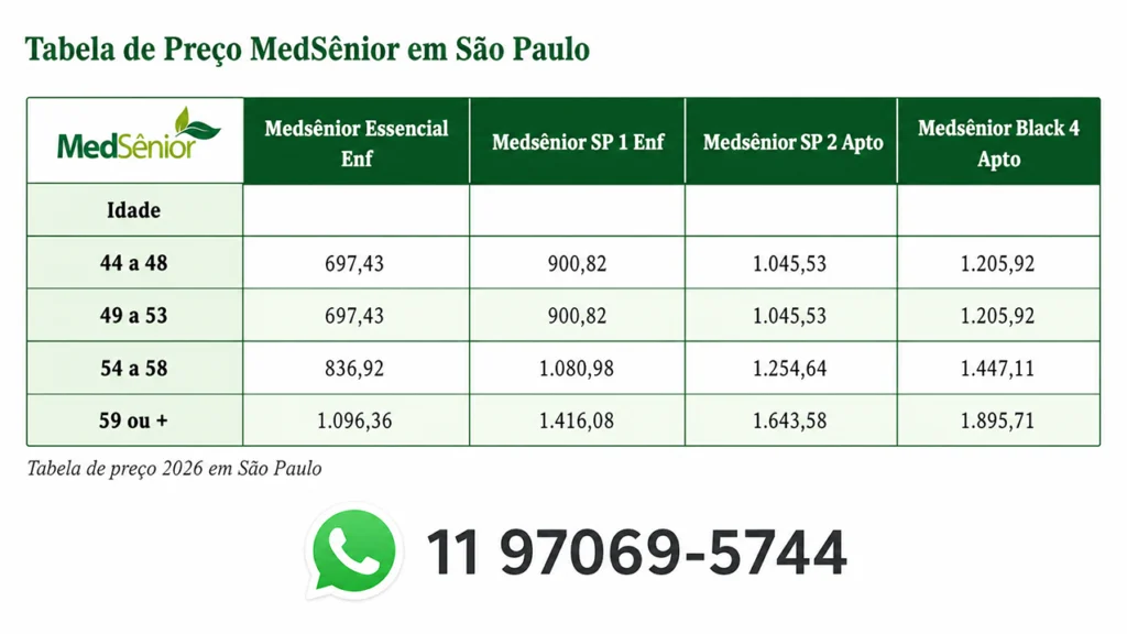 tabela de preço Medsênior em São Paulo