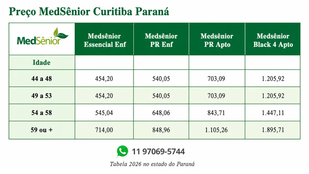 tabela de preço Medsênior em Curitiba Paraná