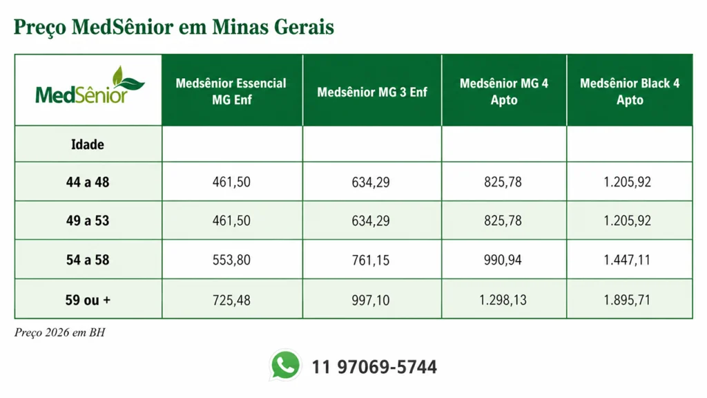 tabela de preço Medsênior em Minas Gerais