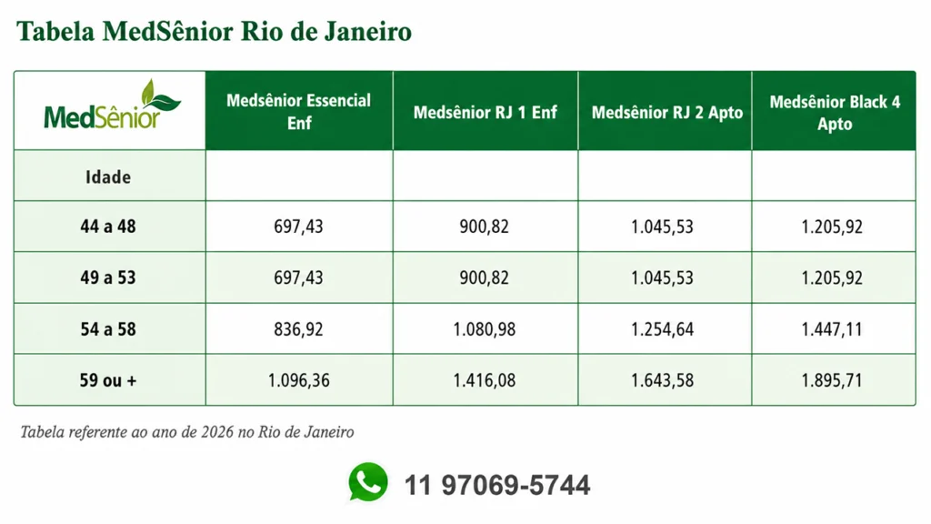 tabela de preço Medsênior no Rio de Janeiro