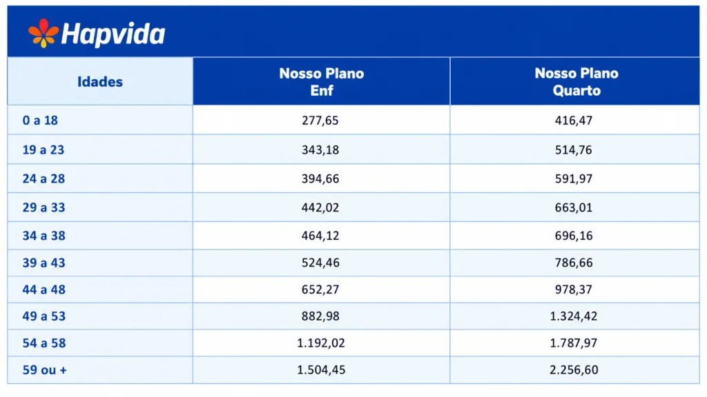 tabela de preço hapvida na Bahia