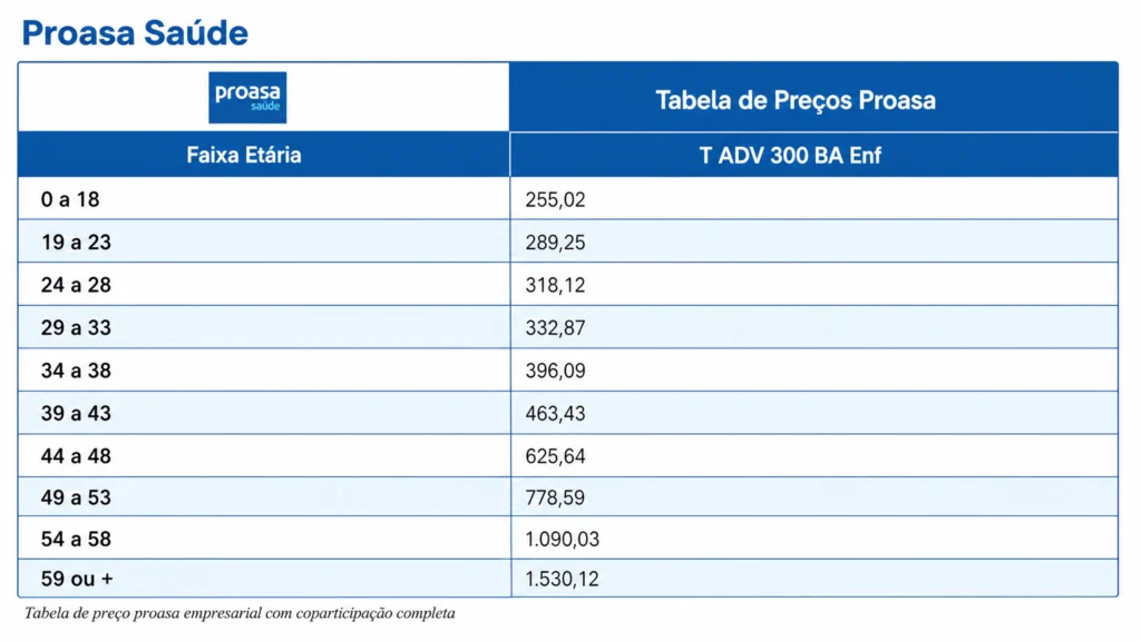 tabela de preço proasa na bahia