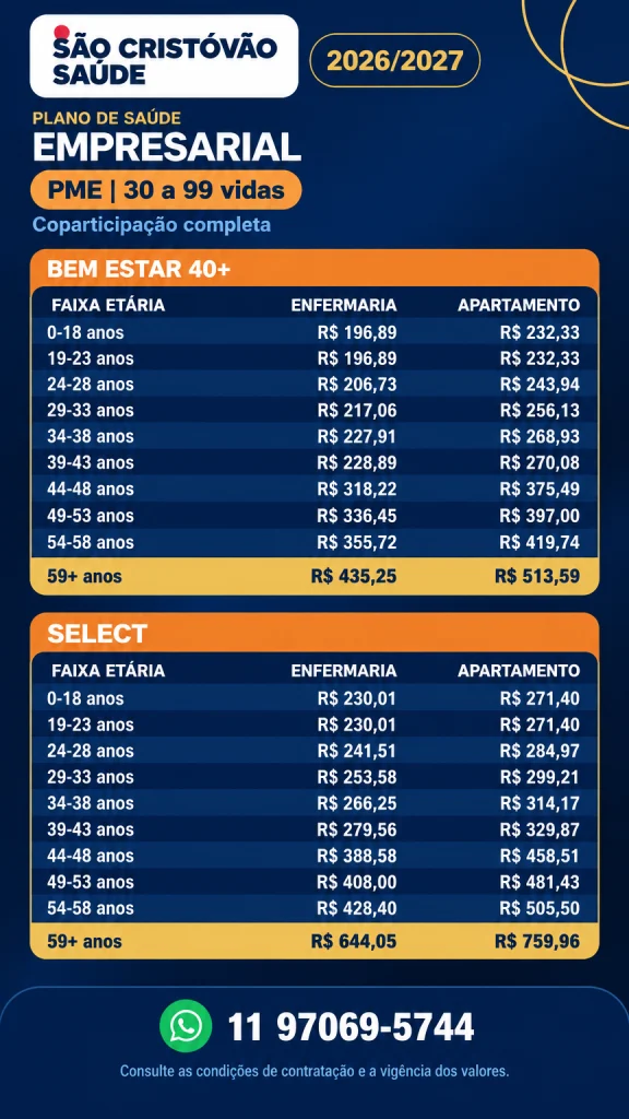 Preço São Cristovão Saúde pessoa jurídica Bem Estar e Select