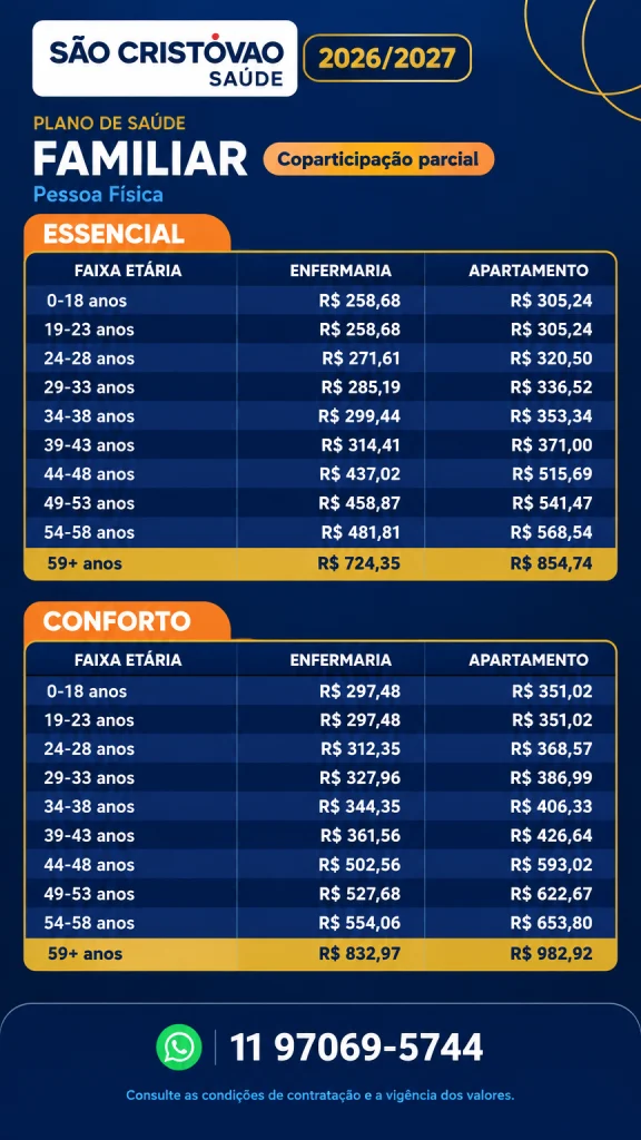 tabela de Preço São Cristovão Saúde Individual Essencial e conforto 2026