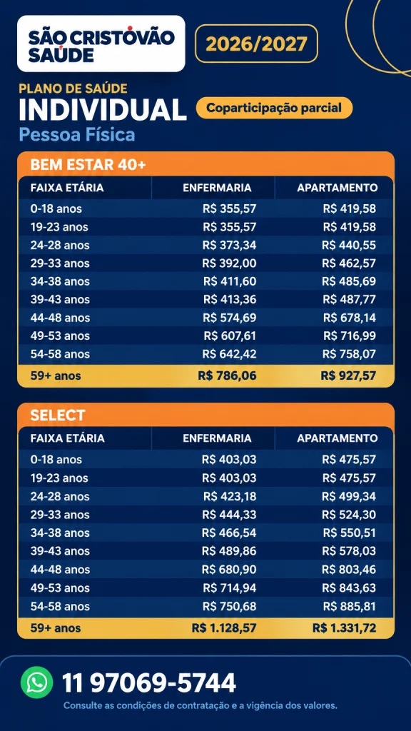 Preço São Cristovão Saúde Individual Bem Estar e Select