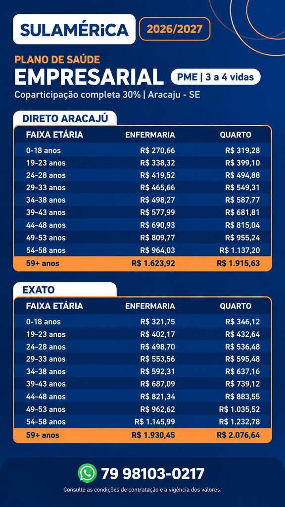 tabela de preço dos planos de Saúde SulAmérica em aracaju