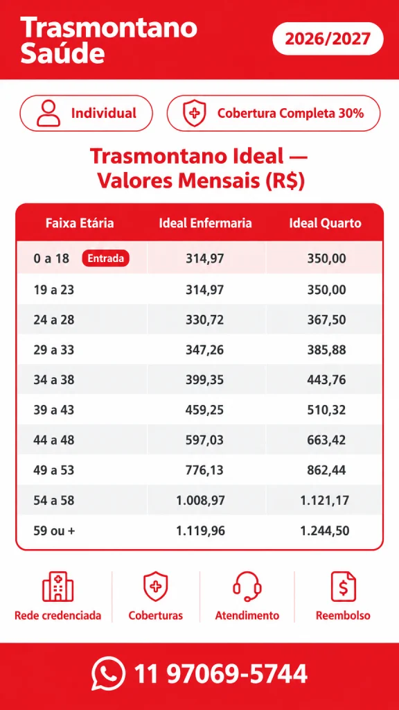 tabela do plano individual da Trasmontano Saúde