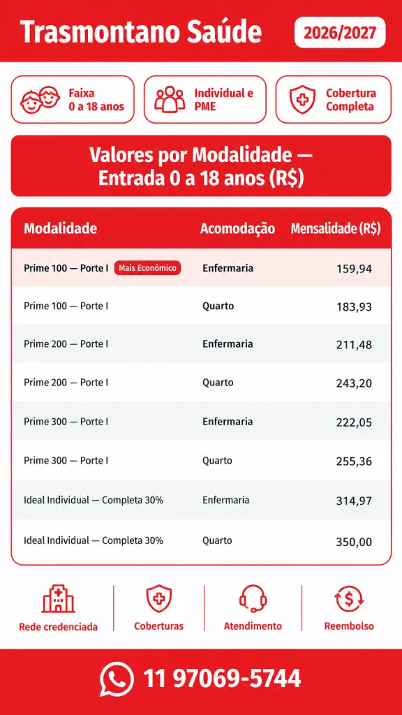 tabela de referencia de preço trasmontano de 0 a 18 anos