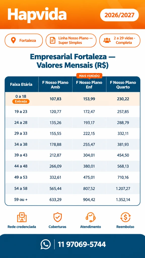 Tabela de preços Hapvida empresarial Fortaleza 2026 — Linha Nosso Plano