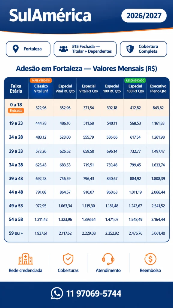 Tabela de preços SulAmérica adesão em Fortaleza 2026