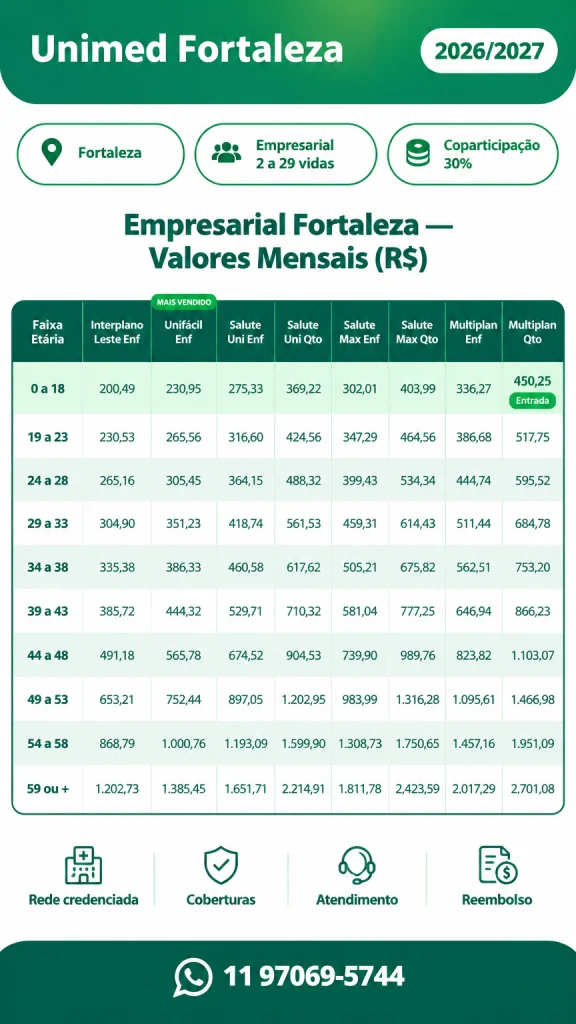 Tabela de preços Unimed Fortaleza empresarial 2026