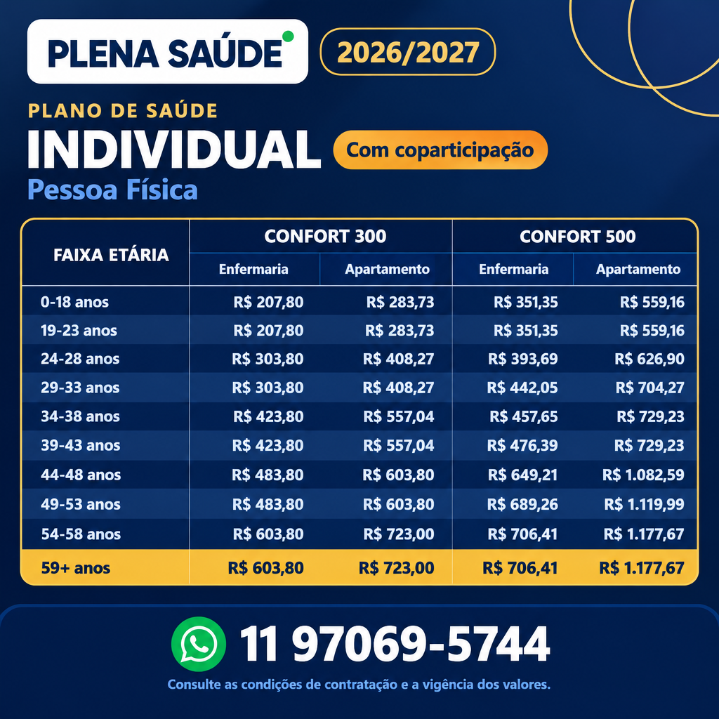 Tabela de preço Plena Saúde Individual