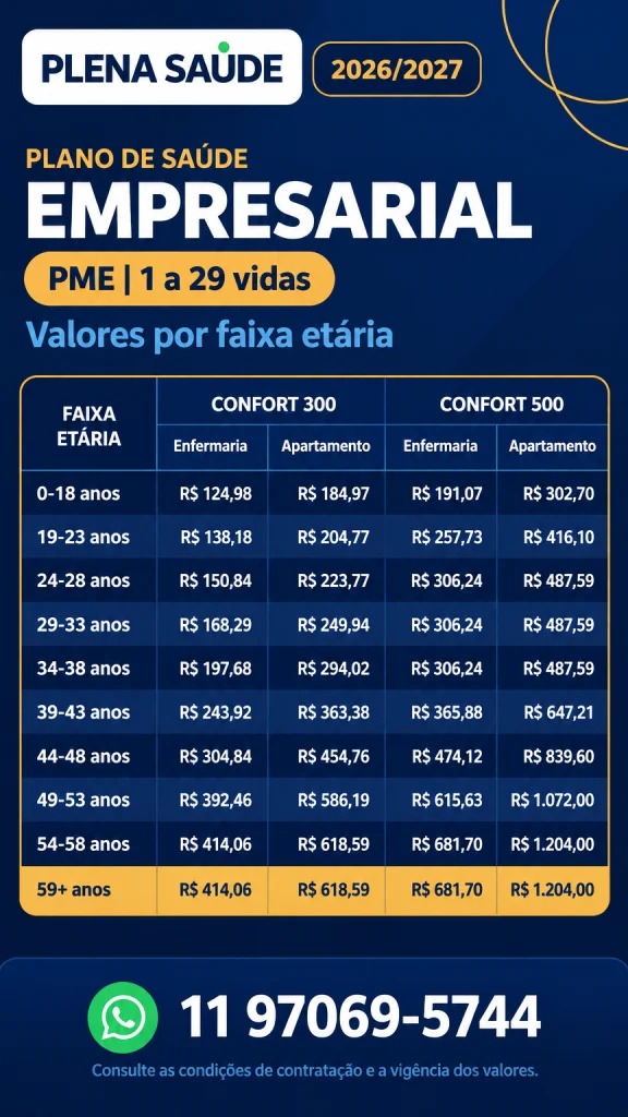 Tabela de preço Plena Saúde pessoa júridica