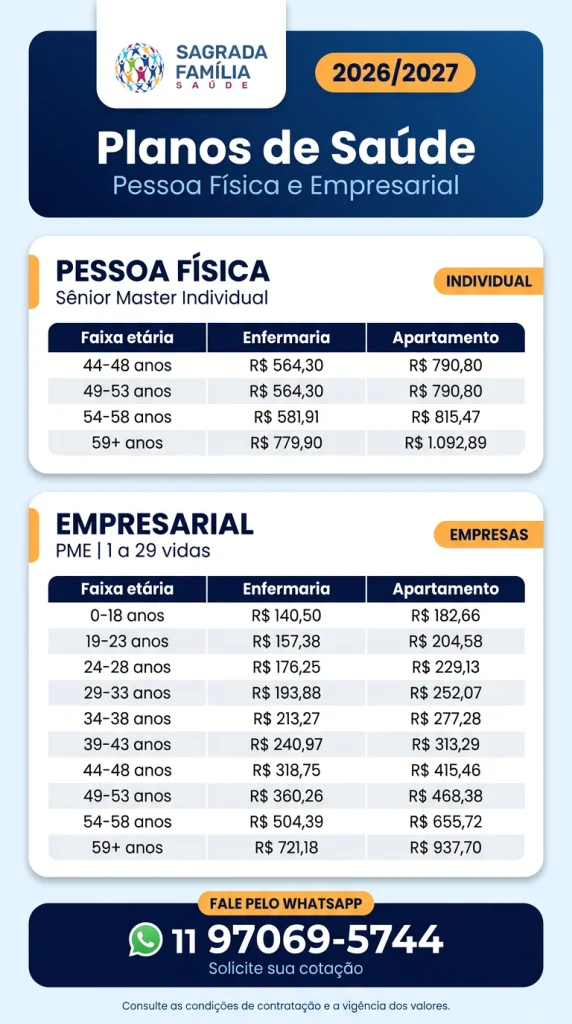 Tabelas de preços do Plano de saúde Sagrada Família Saúde
